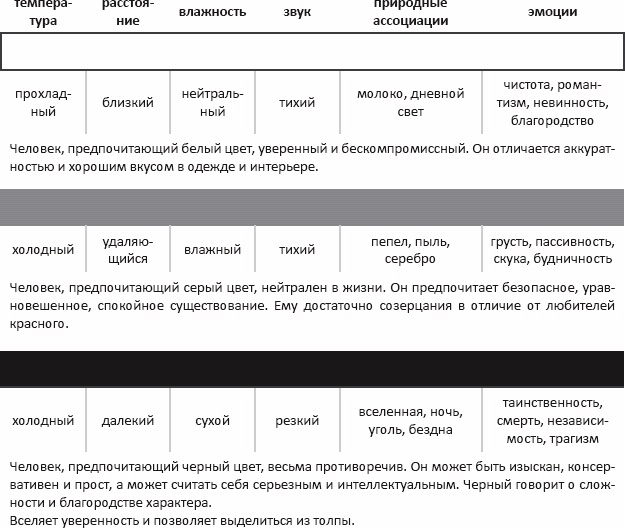 Иллюстрация к книге — Основы личного стиля [_045.jpg]