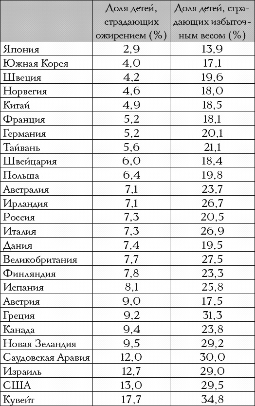 Иллюстрация к книге — Самые здоровые дети в мире живут в Японии [_040.jpg]