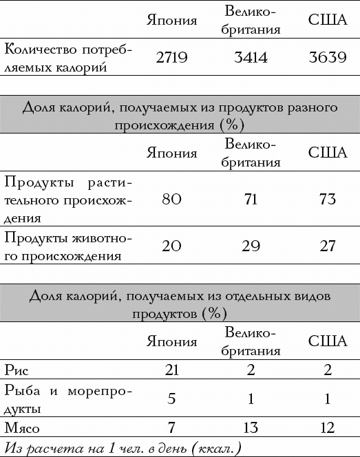 Иллюстрация к книге — Самые здоровые дети в мире живут в Японии [_051.jpg]