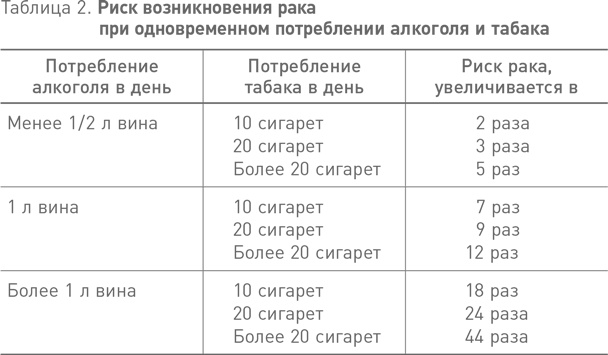 Иллюстрация к книге — Французские правила здорового питания [i_003.jpg]