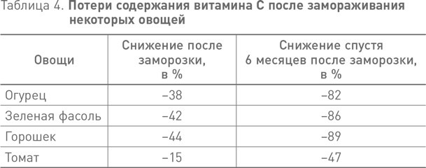Иллюстрация к книге — Французские правила здорового питания [i_005.jpg]