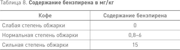 Иллюстрация к книге — Французские правила здорового питания [i_009.jpg]