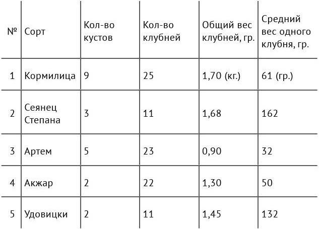 Иллюстрация к книге — Рабочий календарь дачника, или Рабочие будни на даче [b00000358.jpg]