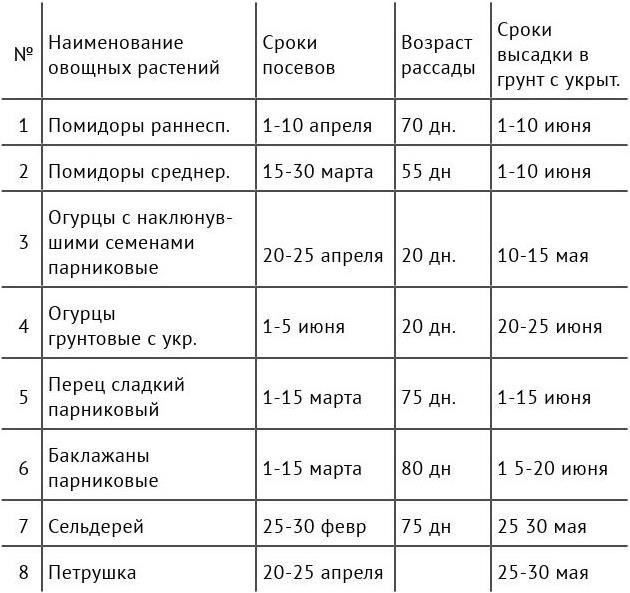 Иллюстрация к книге — Рабочий календарь дачника, или Рабочие будни на даче [b00000492.jpg]