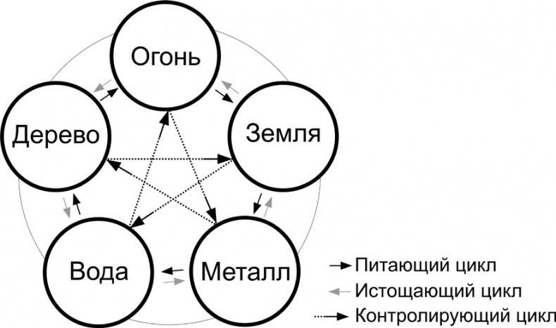 Иллюстрация к книге — Читай лица! Специальная методика чтения лиц и эмоций [i_014.jpg]