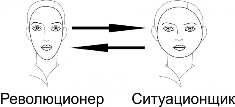 Иллюстрация к книге — Читай лица! Специальная методика чтения лиц и эмоций [i_026.jpg]