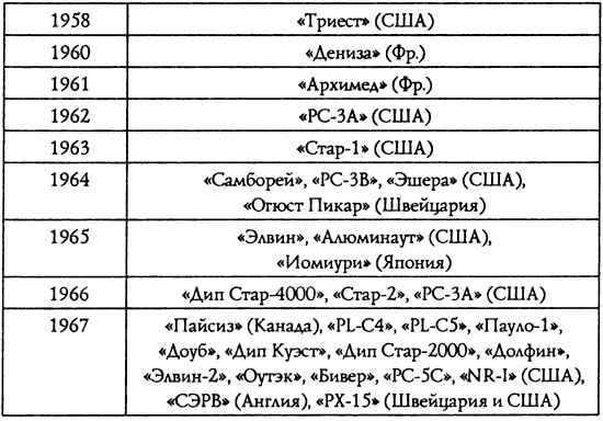 Иллюстрация к книге — Подводная одиссея. &quot;Северянка&quot; штурмует океан [i_039.jpg]