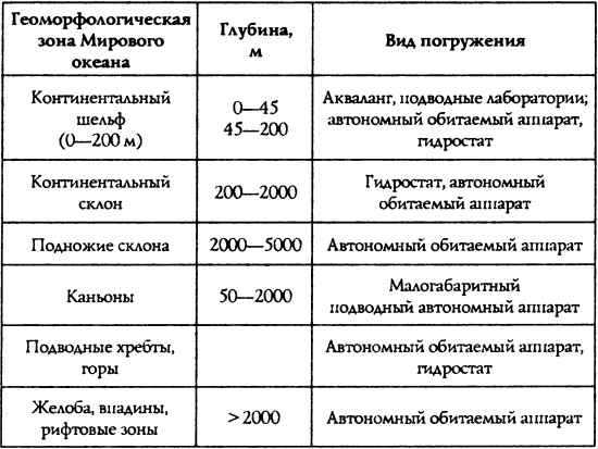 Иллюстрация к книге — Подводная одиссея. &quot;Северянка&quot; штурмует океан [i_046.jpg]