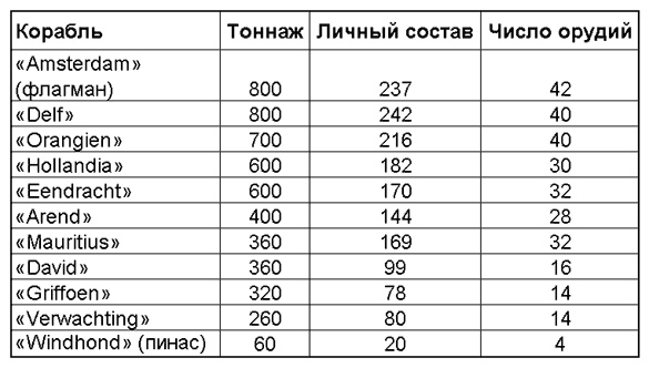 Иллюстрация к книге — Пираты Новой Испании. 1575-1742 [pict01.jpg]