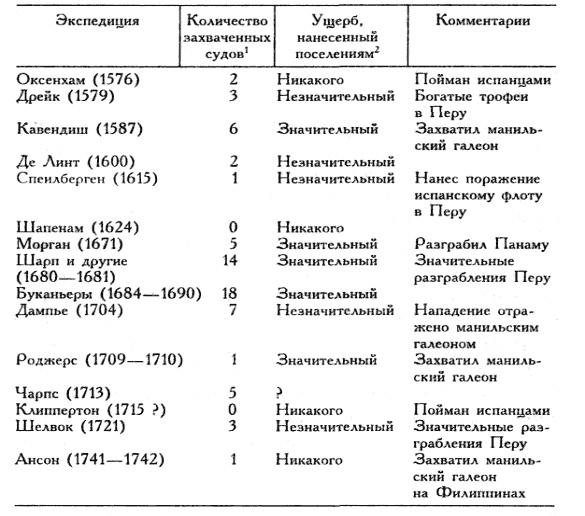 Иллюстрация к книге — Пираты Новой Испании. 1575-1742 [pict02.jpg]