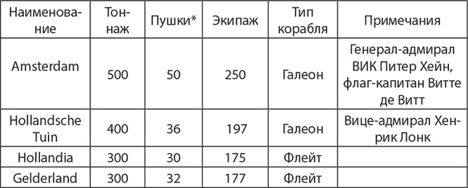 Сокрушение империи