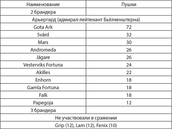 Сокрушение империи