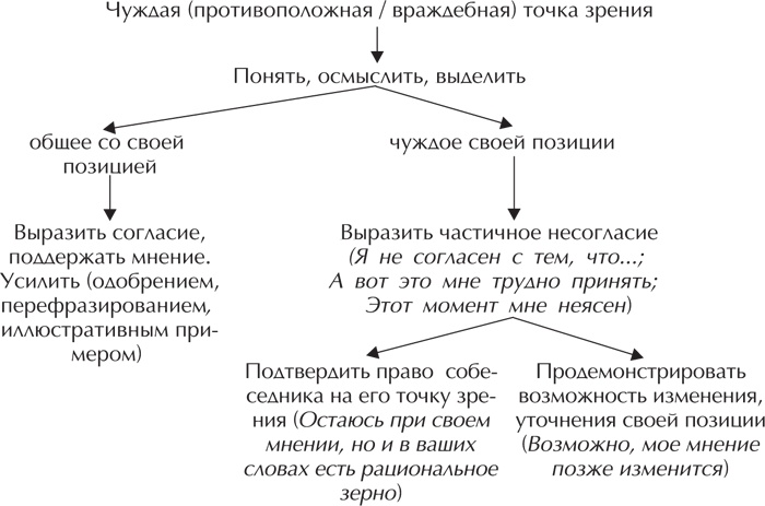 Иллюстрация к книге — Речевая защита. Учимся управлять агрессией [_02.jpg]