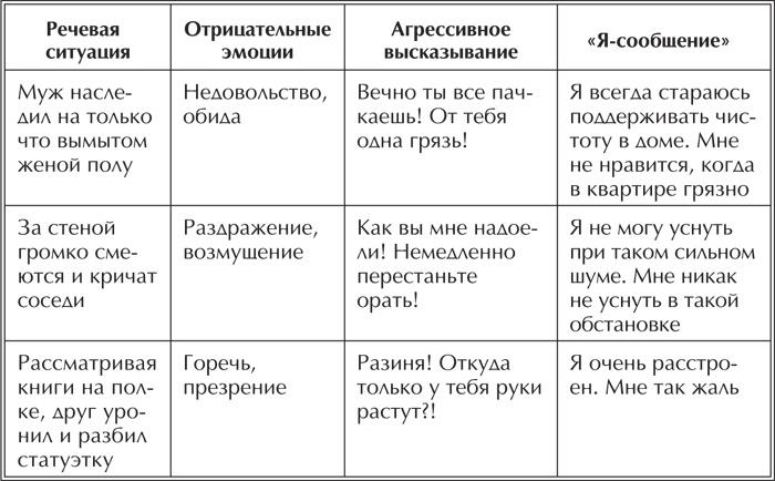 Иллюстрация к книге — Речевая защита. Учимся управлять агрессией [_03.jpg]