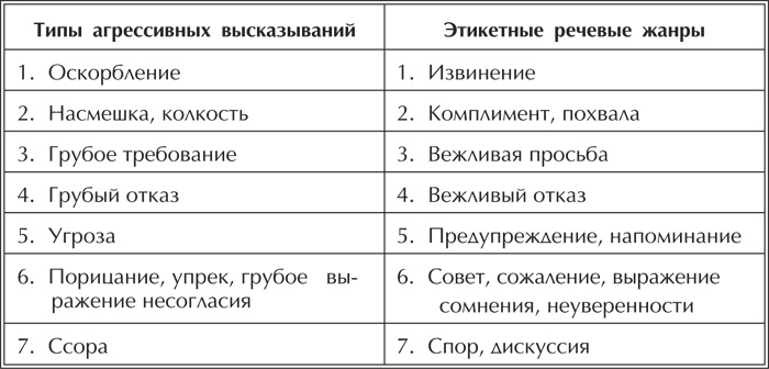 Иллюстрация к книге — Речевая защита. Учимся управлять агрессией [_04.jpg]