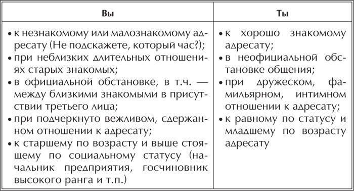 Иллюстрация к книге — Речевая защита. Учимся управлять агрессией [_05.jpg]