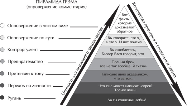 Иллюстрация к книге — Речевая защита. Учимся управлять агрессией [_06.jpg]