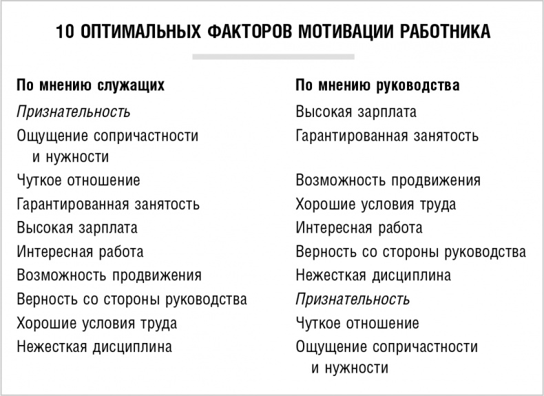 50 правил успеха, чтобы достичь желаемого в бизнесе и в личной жизни. От соавтора проекта "Тайна"