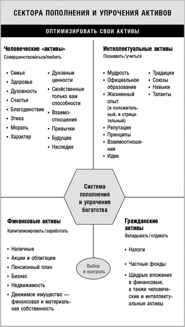 50 правил успеха, чтобы достичь желаемого в бизнесе и в личной жизни. От соавтора проекта "Тайна" 50 правил успеха, чтобы достичь желаемого в бизнесе и в личной жизни. От соавтора проекта "Тайна"