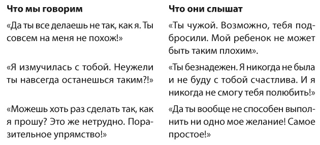 Иллюстрация к книге — Позитивное воспитание. Как понять своего ребенка [i_003.jpg]
