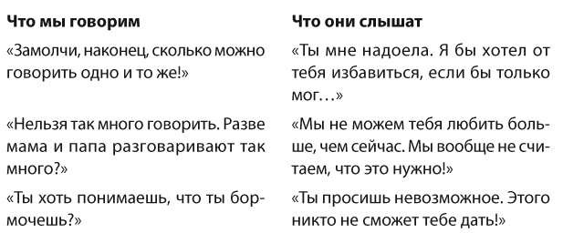 Иллюстрация к книге — Позитивное воспитание. Как понять своего ребенка [i_011.jpg]