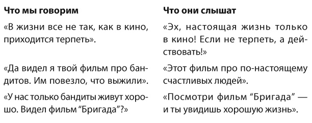 Иллюстрация к книге — Позитивное воспитание. Как понять своего ребенка [i_015.jpg]