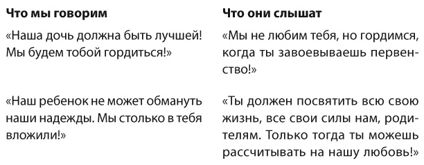 Иллюстрация к книге — Позитивное воспитание. Как понять своего ребенка [i_016.jpg]