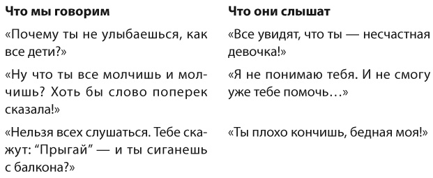 Иллюстрация к книге — Позитивное воспитание. Как понять своего ребенка [i_024.jpg]
