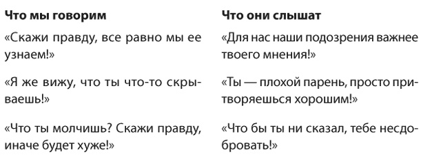 Иллюстрация к книге — Позитивное воспитание. Как понять своего ребенка [i_031.jpg]
