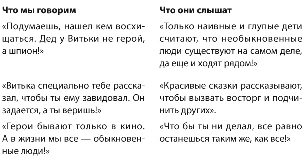 Иллюстрация к книге — Позитивное воспитание. Как понять своего ребенка [i_037.jpg]
