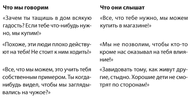 Иллюстрация к книге — Позитивное воспитание. Как понять своего ребенка [i_039.jpg]