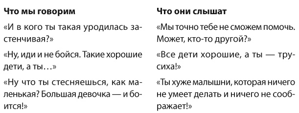 Иллюстрация к книге — Позитивное воспитание. Как понять своего ребенка [i_041.jpg]