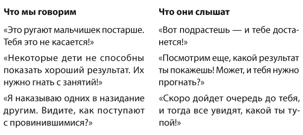 Иллюстрация к книге — Позитивное воспитание. Как понять своего ребенка [i_042.jpg]