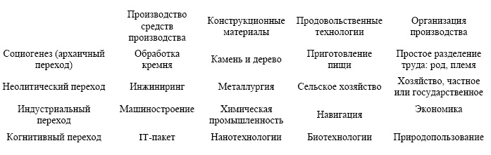 Иллюстрация к книге — &quot;Дикие карты&quot; будущего. Форс-мажор для человечества [i_039.jpg]