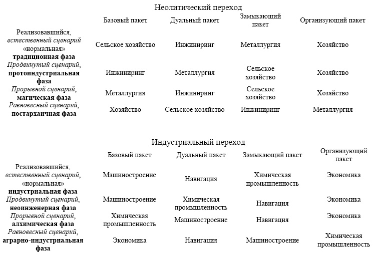 Иллюстрация к книге — &quot;Дикие карты&quot; будущего. Форс-мажор для человечества [i_040.jpg]