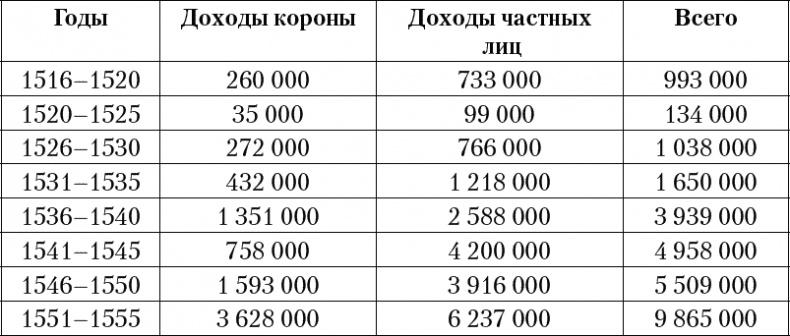 Иллюстрация к книге — Золотой век Испанской империи [_661_2.jpg]