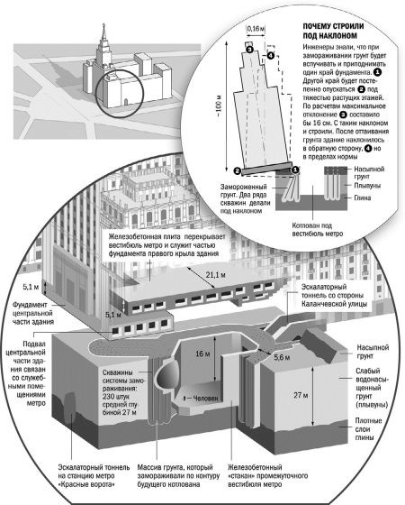 Иллюстрация к книге — Высотки сталинской Москвы. Наследие эпохи [i_072.jpg]