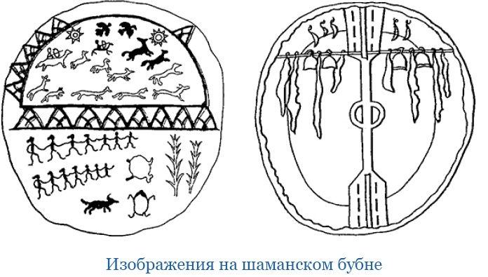Иллюстрация к книге — Описание земли Камчатки [i_084.jpg]