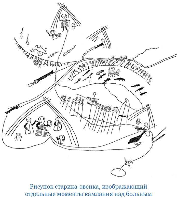Иллюстрация к книге — Описание земли Камчатки [i_090.jpg]
