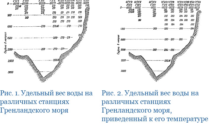 Иллюстрация к книге — «Ермак» во льдах [i_064.jpg]