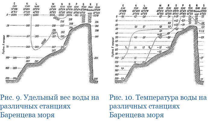 Иллюстрация к книге — «Ермак» во льдах [i_070.jpg]