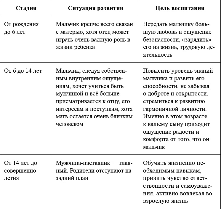 Иллюстрация к книге — Как воспитать мальчика, чтобы он стал настоящим мужчиной [_026.jpg]