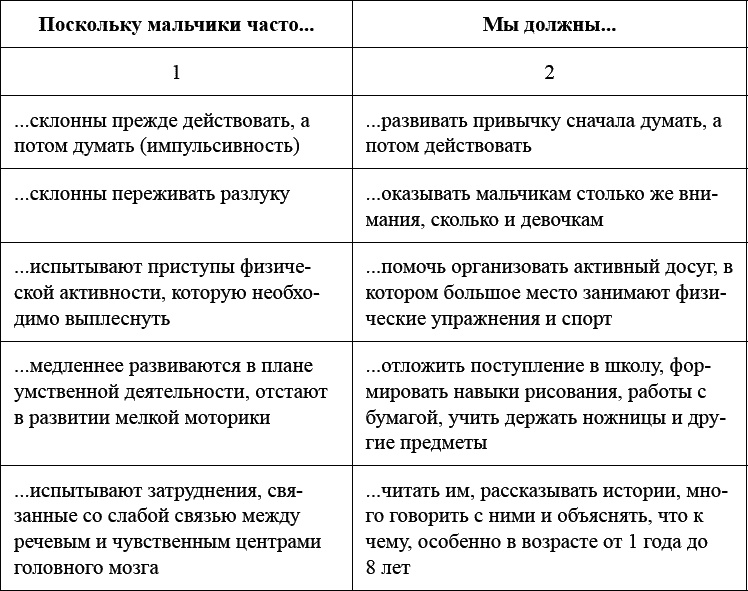 Иллюстрация к книге — Как воспитать мальчика, чтобы он стал настоящим мужчиной [_085.jpg]