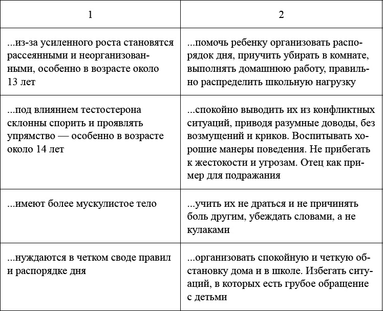 Иллюстрация к книге — Как воспитать мальчика, чтобы он стал настоящим мужчиной [_086.jpg]