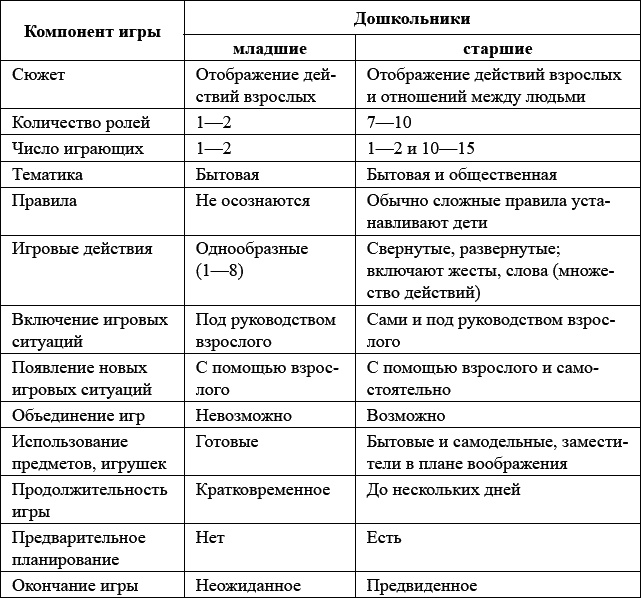 Психология детей от трех лет до школы в вопросах и ответах