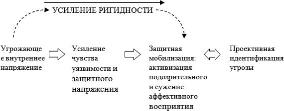 Иллюстрация к книге — Невротические стили [i_001.jpg]