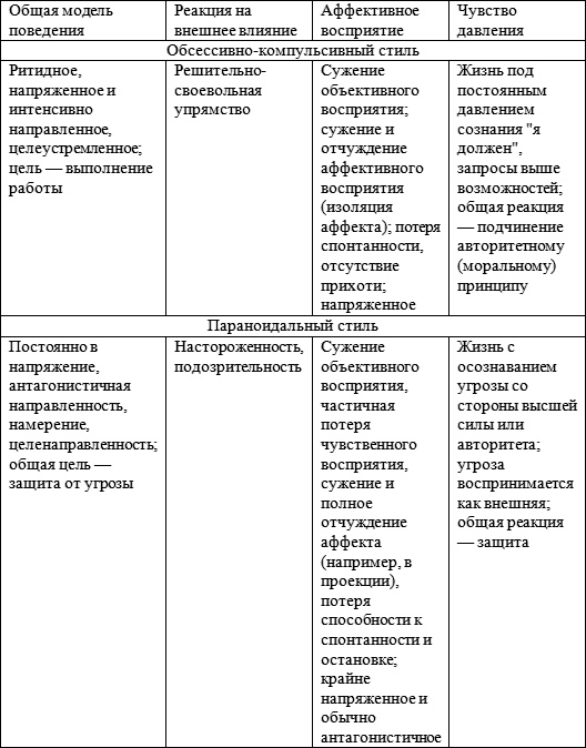 Иллюстрация к книге — Невротические стили [i_002.jpg]