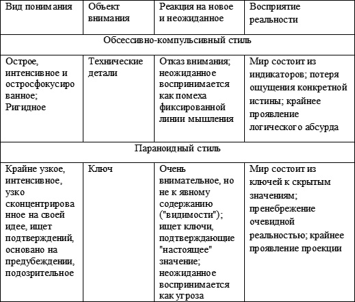 Иллюстрация к книге — Невротические стили [i_003.jpg]