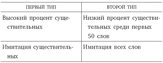 Иллюстрация к книге — Развитие ребенка. Второй год жизни. Практический курс для родителей [i_013.jpg]