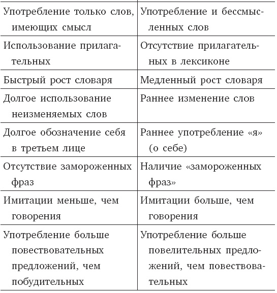 Иллюстрация к книге — Развитие ребенка. Второй год жизни. Практический курс для родителей [i_014.jpg]